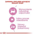 Royal Canin Mother&Babycat karma sucha dla kotek w okresie ciąży, laktacji i kociąt od 1 do 4 miesiąca 2kg